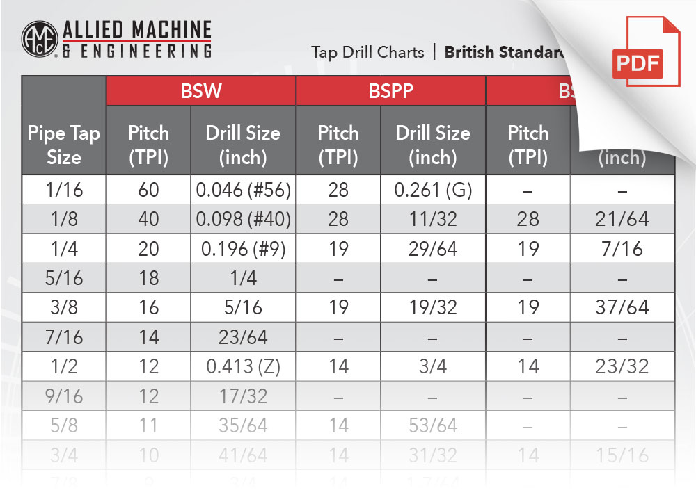 1 8 Bsp Tap Dimensions